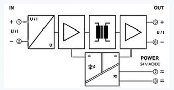 Bộ cách ly tín hiệu 4-20ma DN28