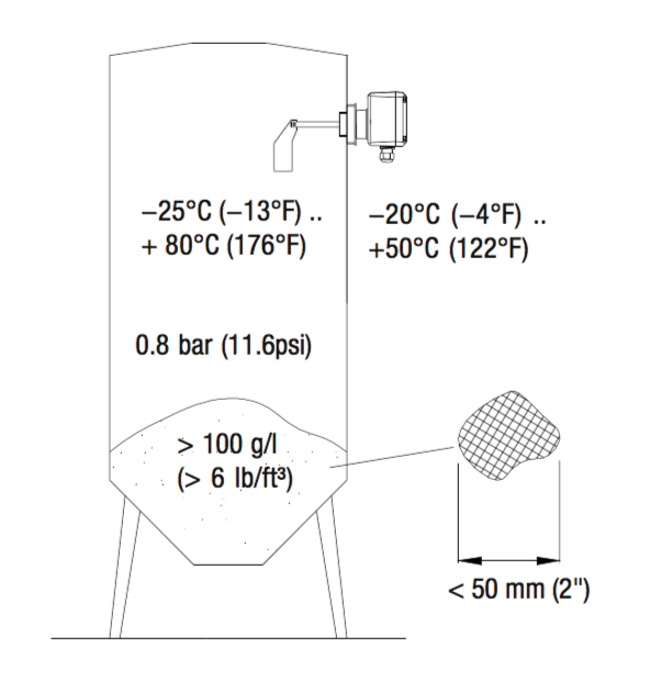 Cách lắp Cảm biến báo mức hạt nhựa ELS Đức ( ELS-R1 )
