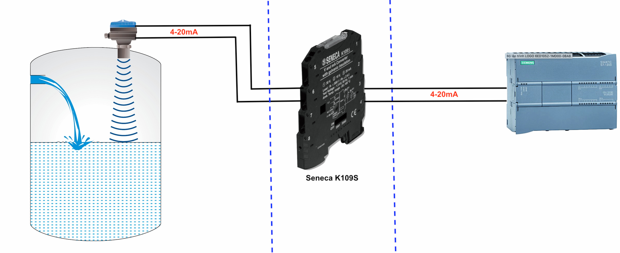ứng dụng bộ cách ly tín hiệu 4-20mA Seneca K109S