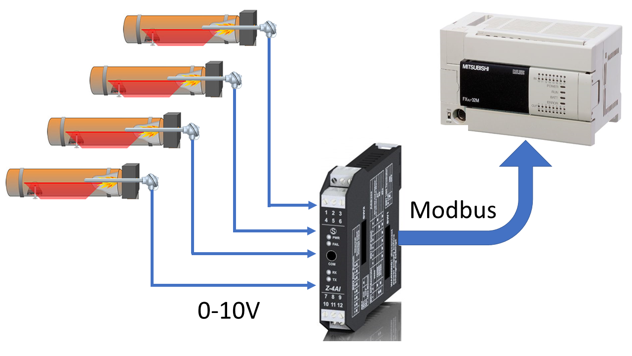 Chuyển đổi tín hiệu 0-10V sang Modbus Z-4AI