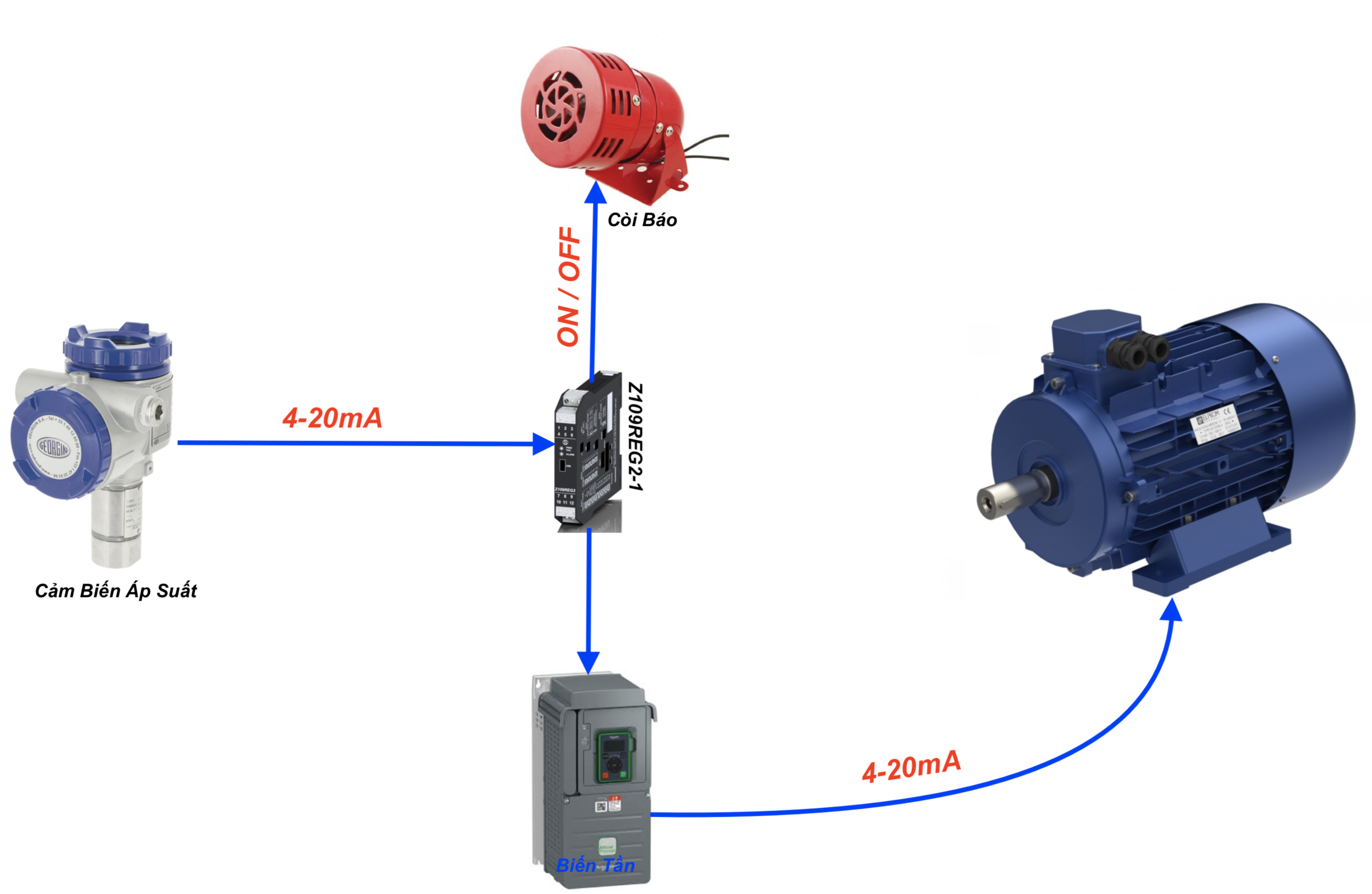 Ứng dụng bộ chuyển đổi 4-20ma sang relay Z109REG2-1