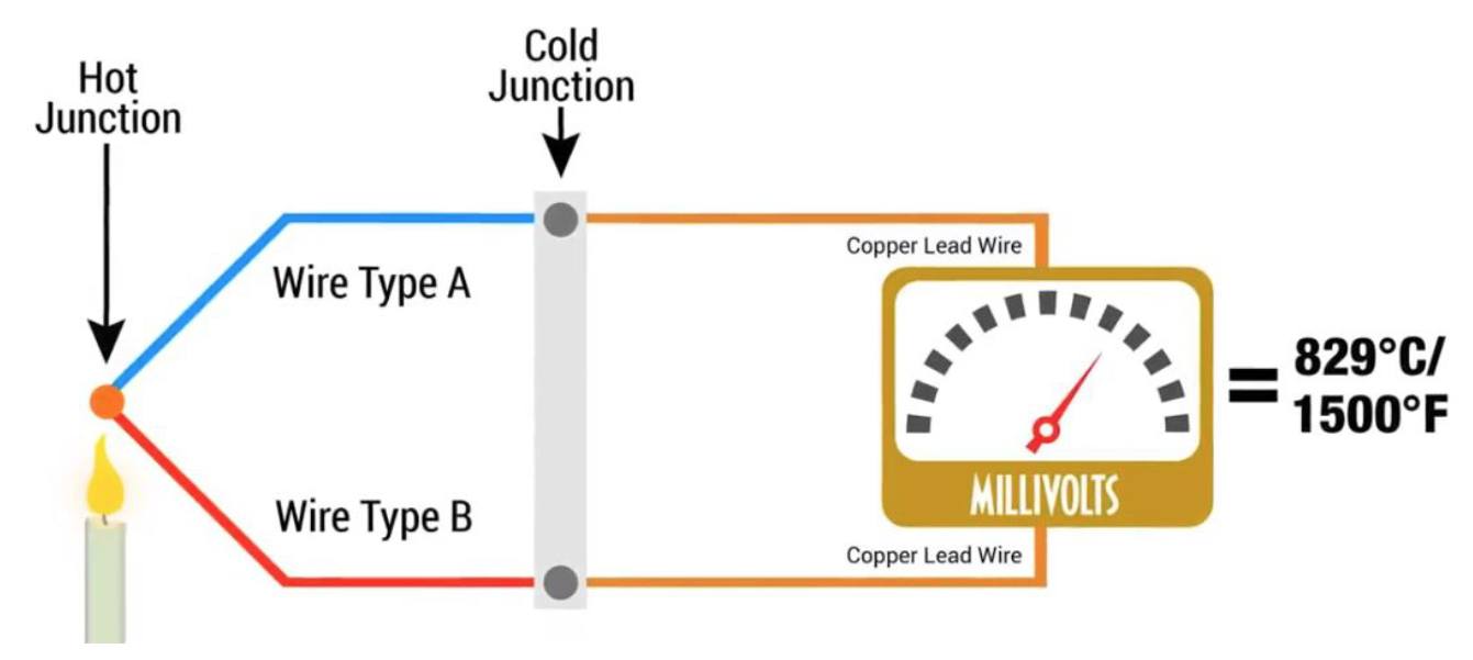 how thermocouples work 1