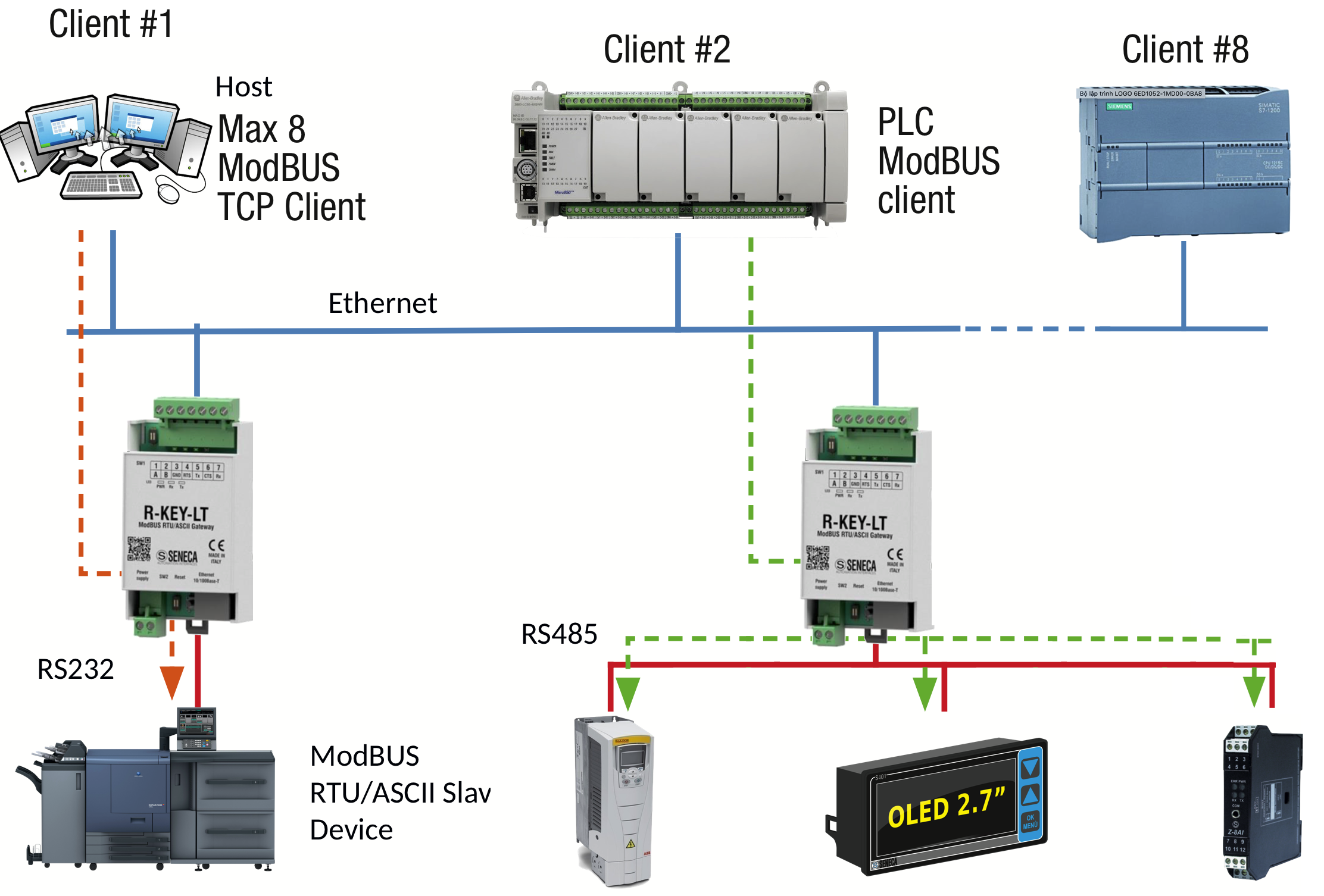 bộ chuyển đổi RS485 sang Ethernet