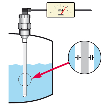 cảm biến điện dung đo mức nước