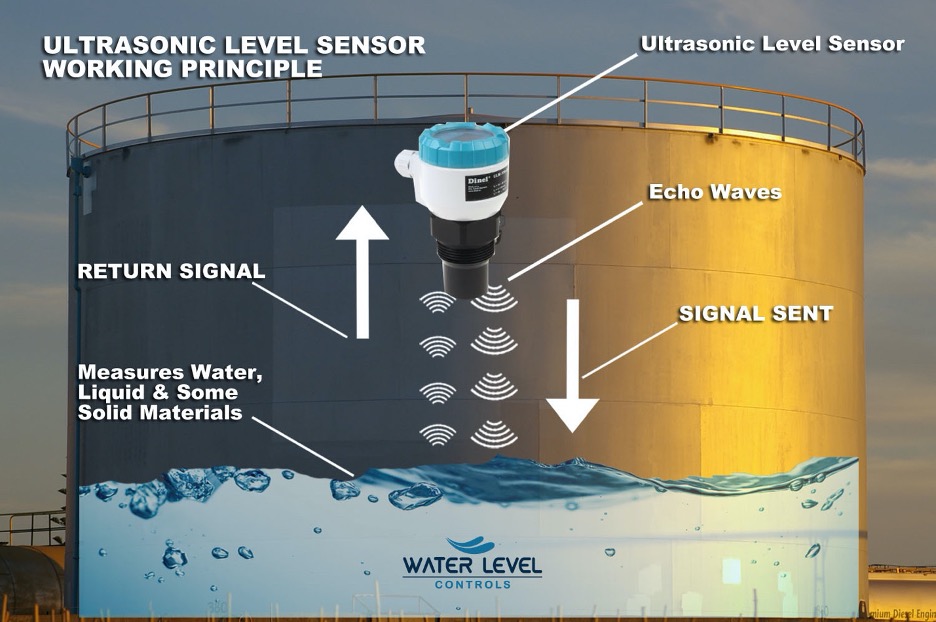 ứng dụng cảm biến siêu âm đo mức nước