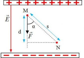 Công dịch chuyển trong thế năng