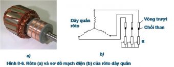 Lõi thép Roto dây cuốn có gì?