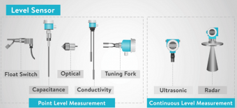 Các dòng sensor phổ biến hiện nay