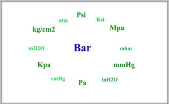 Bảng chuyển đổi đơn vị đo áp suất