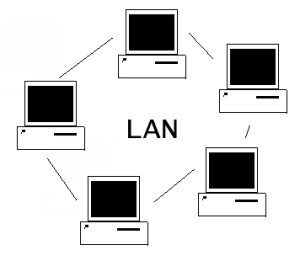 Mạng LAN là gì? Vì sao nên sử dụng mạng LAN? -