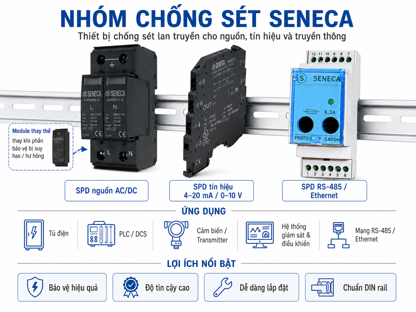 Thiết bị chống sét Seneca S400 Thiết bị chống sét lan truyền Seneca S400 cho nguồn tín hiệu và truyền thông