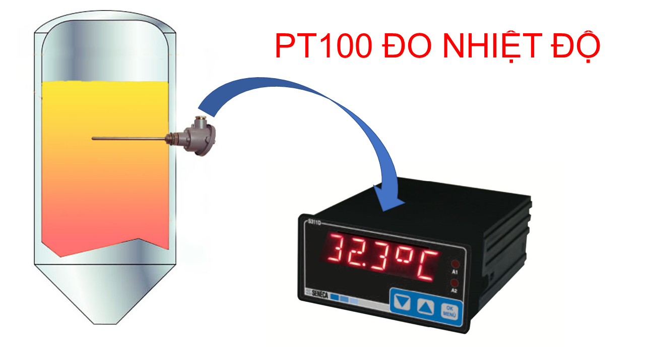 PT100 hiển thị nhiệt độ 