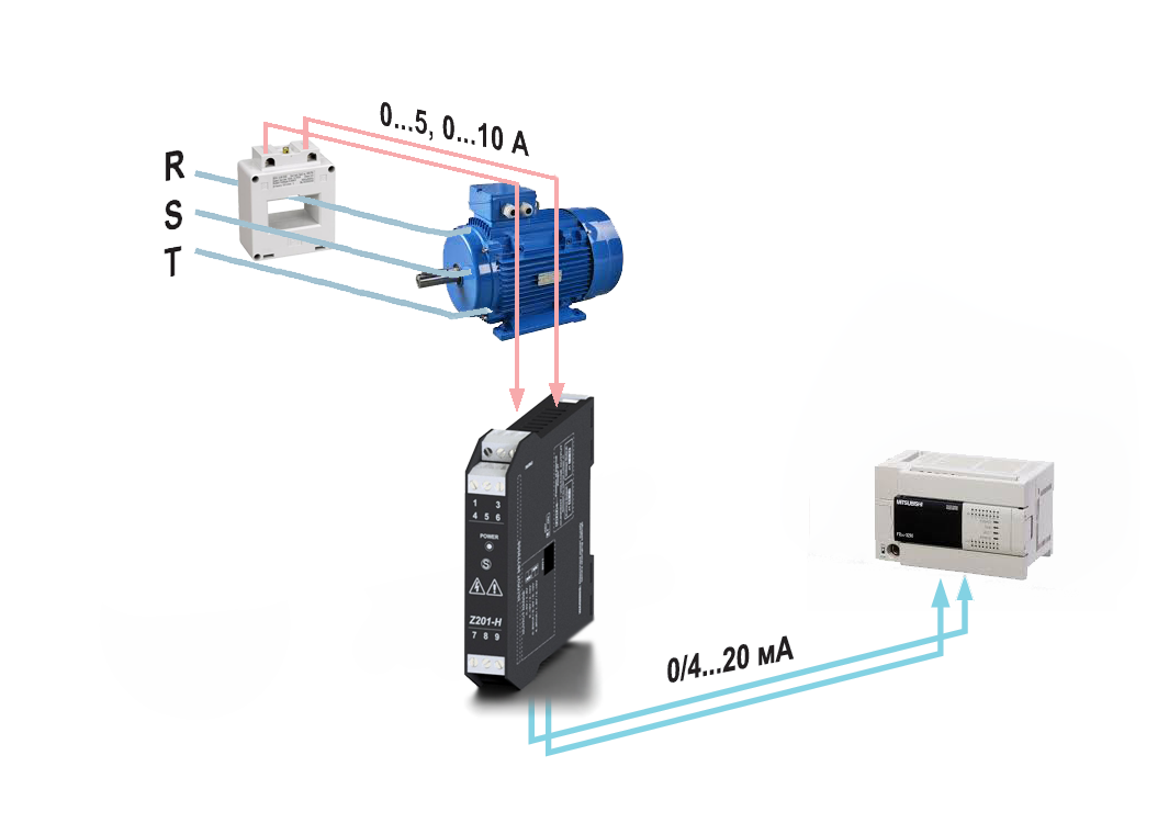 Ứng dụng Bộ chuyển đổi dòng điện AC sang DC Z201-H