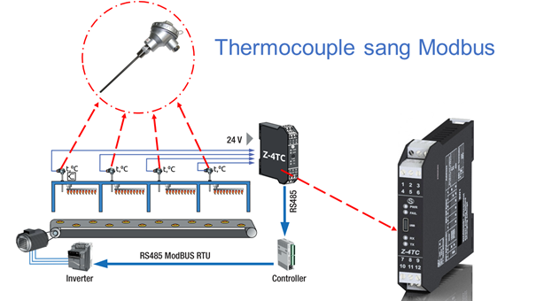 Bộ chuyển đổi tín hiệu Thermocouple sang Modbus 