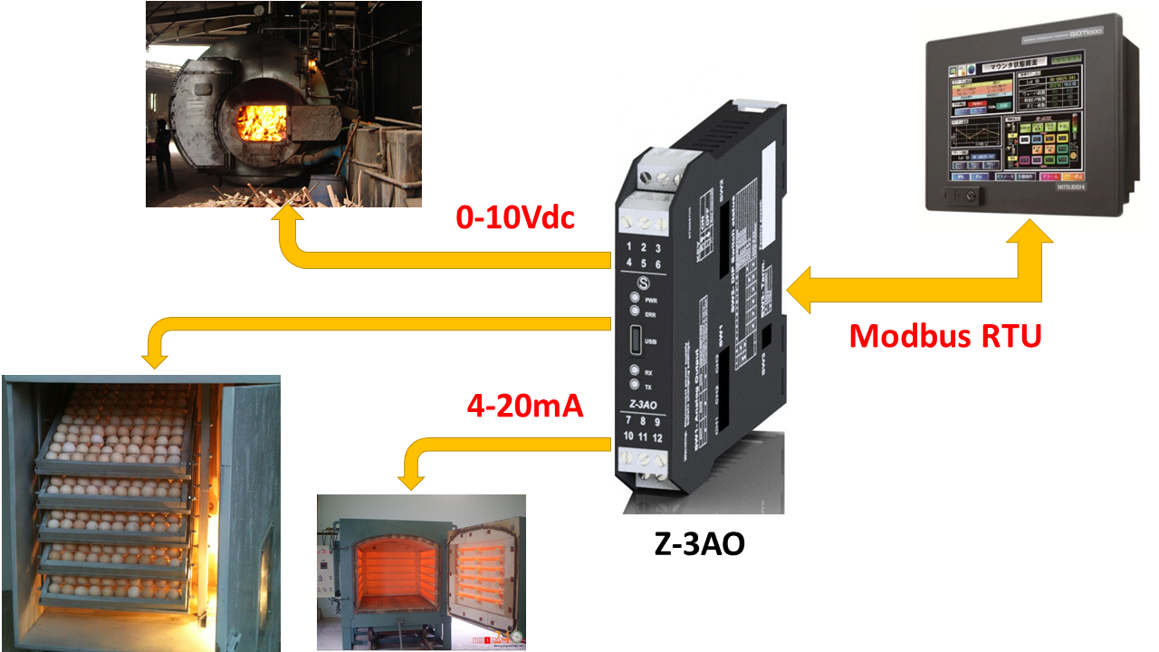 Điều khiển nhiệt độ bằng PLC S7 1200