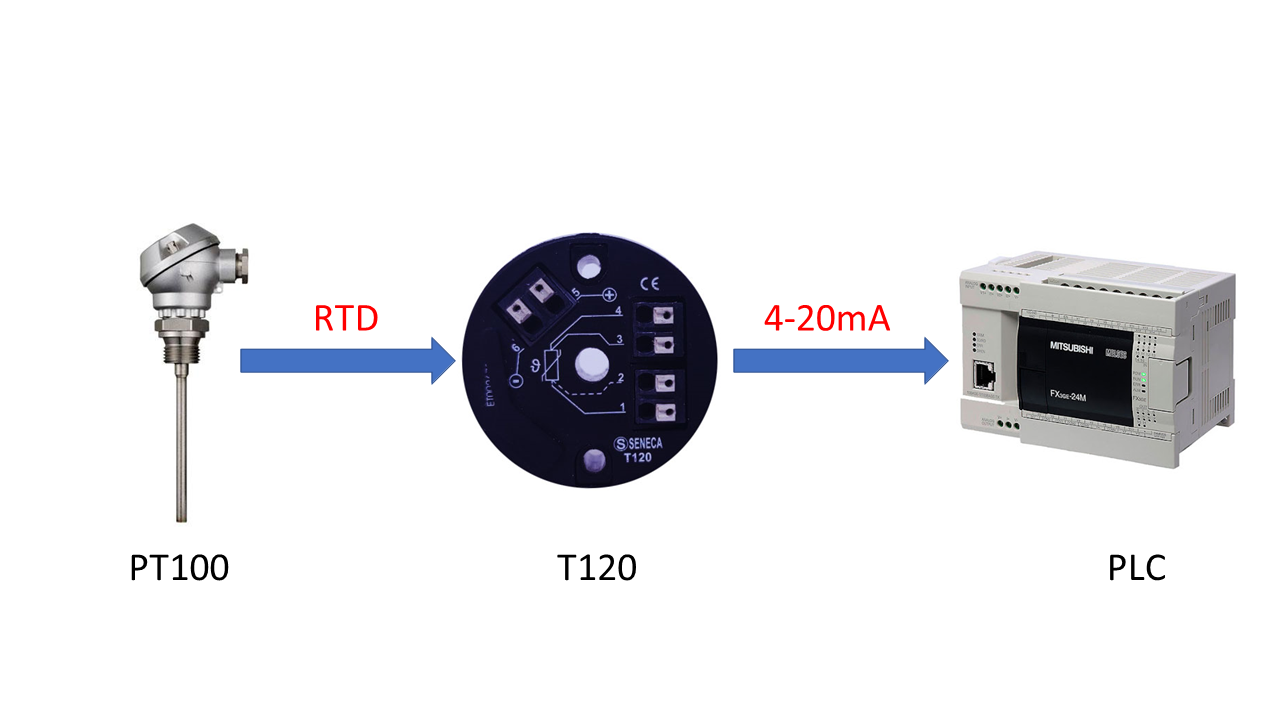 Bộ chuyển đổi tín hiệu T120 chuyển đổi RTD sang 4-20mA