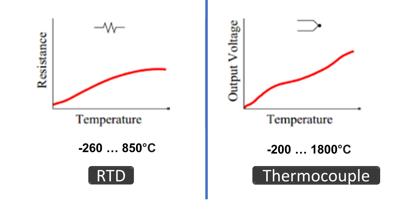 PT100 vs thermocouple