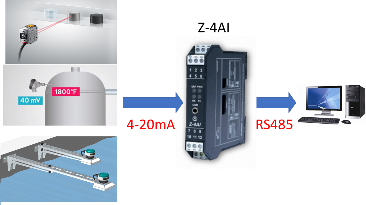 Bộ chuyển đổi tín hiệu 4-20mA sang tín hiệu modbus RS485 