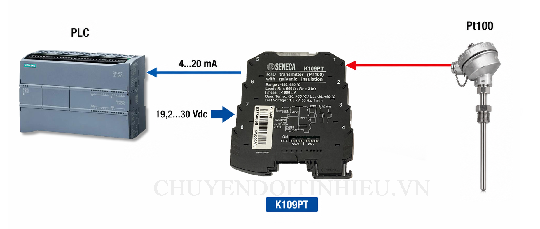 Chuyển đổi tín hiệu nhiệt độ Pt100 sang Analog 4-20mA Chuyển đổi tín hiệu nhiệt độ Pt100 sang Analog 4-20mA