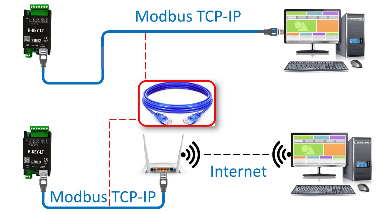 Đấu nối đầu vào cho R-Key-LT là Modbus TCP-IP