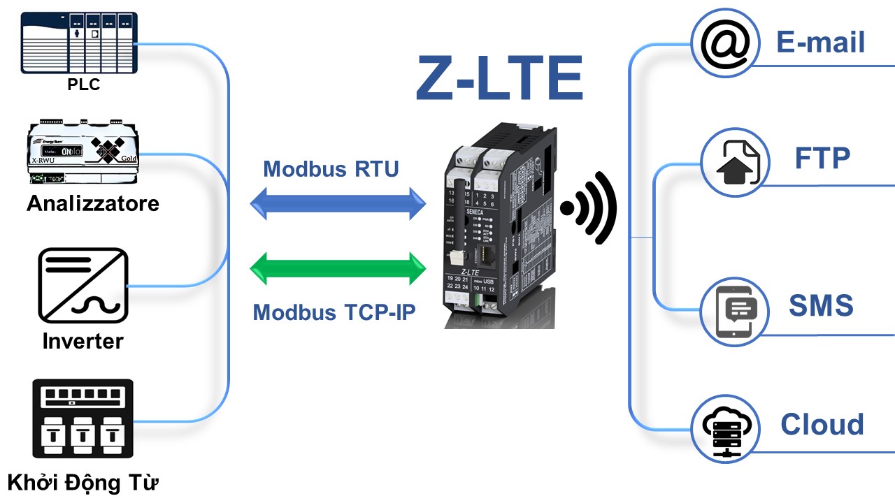 Z-LTE bộ datalogger