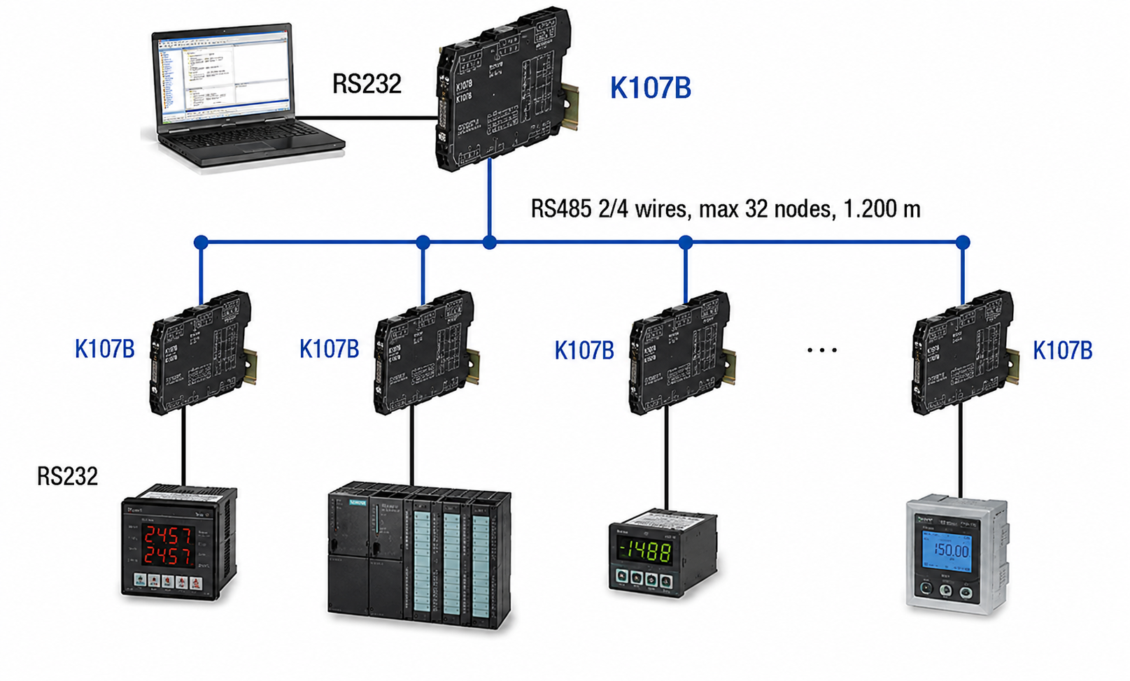 Ứng dụng của bộ chuyển đổi giao tiếp RS485 - RS232 K107B