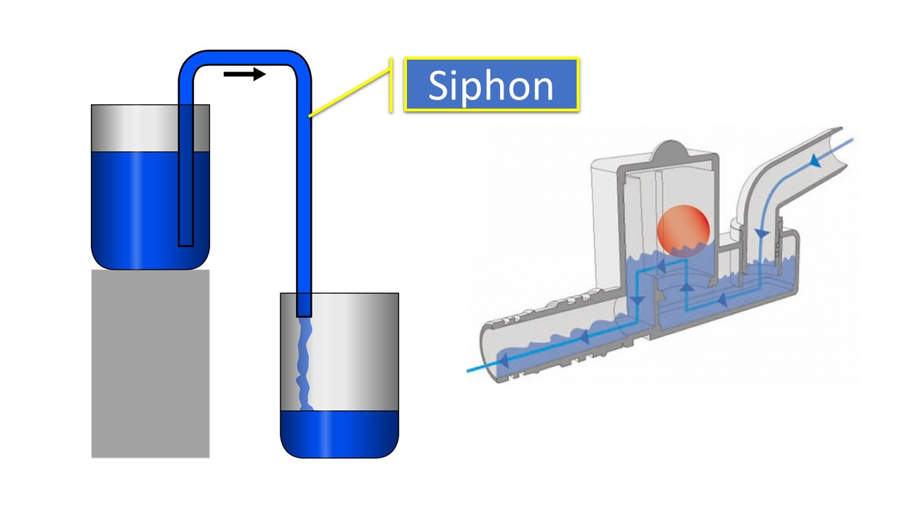 Nguyên lý hoạt động ống Siphon trong sinh hoạt