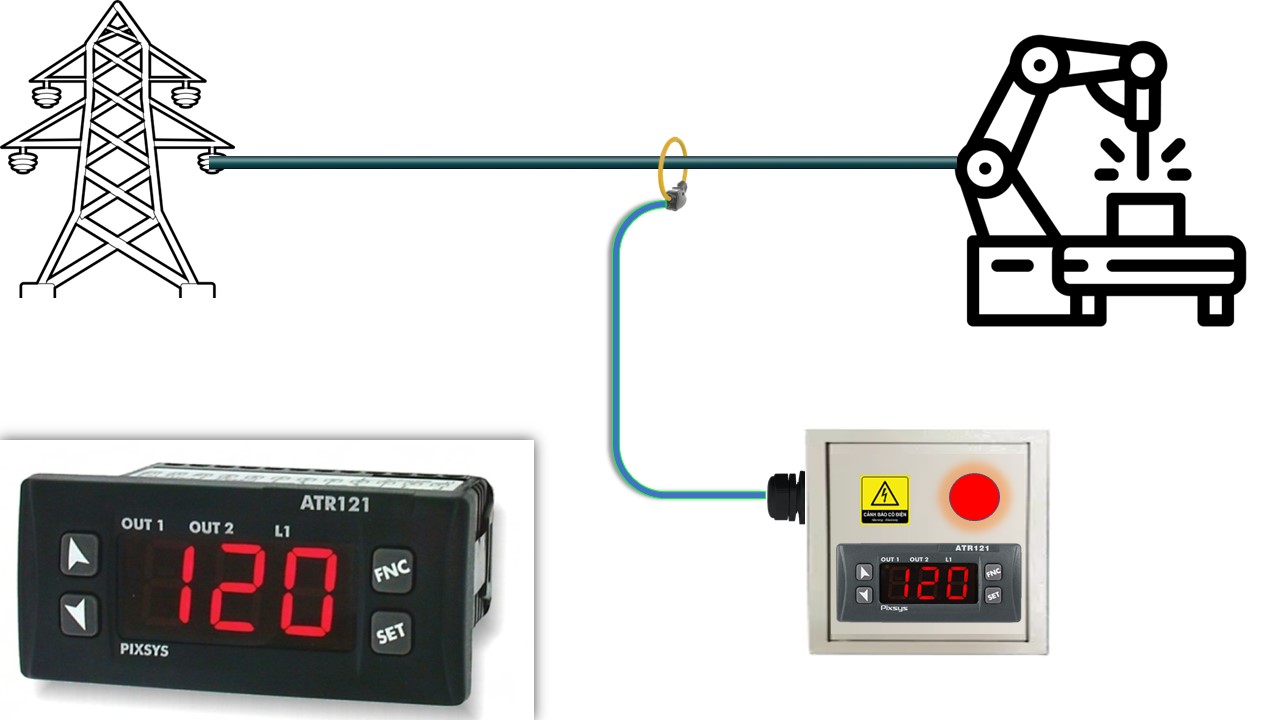 ứng dụng hồ đo dòng điện công nghiệp
