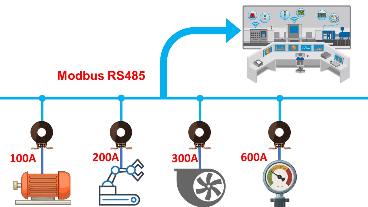 Tại sao nên sử dụng biến dòng Modbus RS485 ?