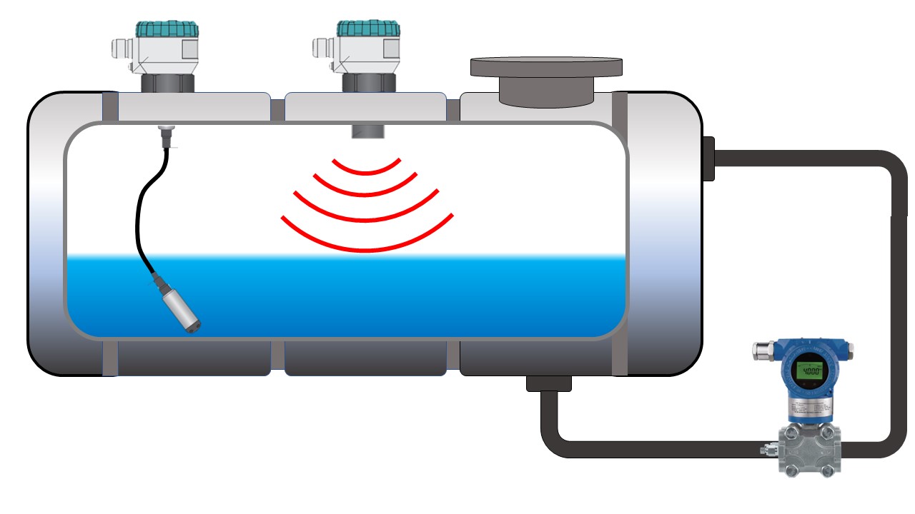 Các loại cảm biến đo mước nước trong bồn | Dinel- EU