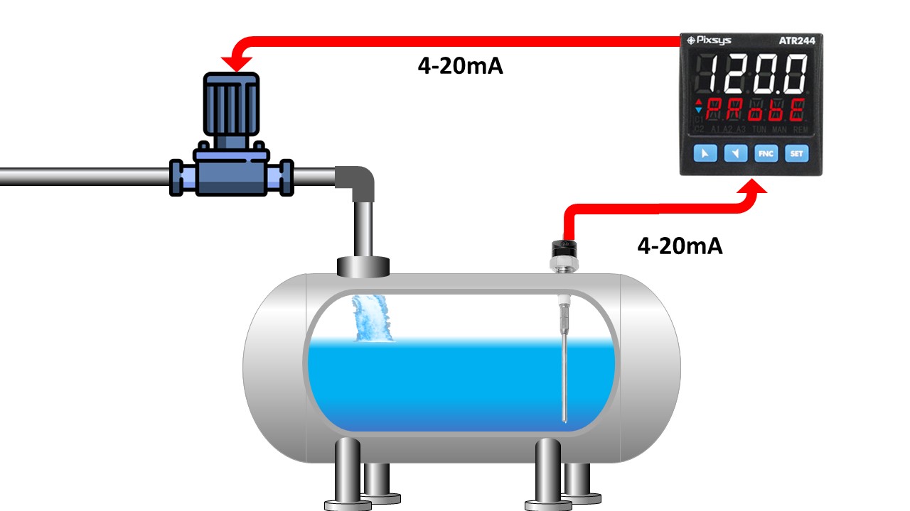 Điều khiển mực nước bằng thuật toán PID