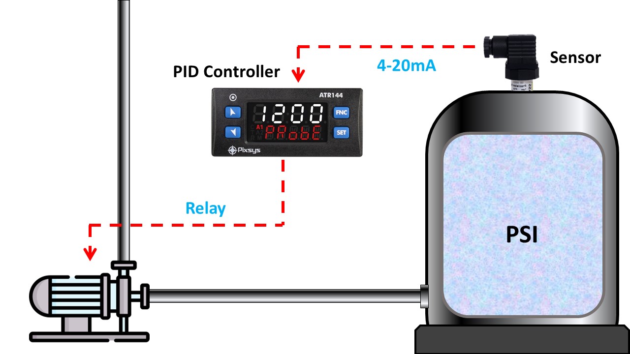 Hệ thống điều khiển PID áp suất