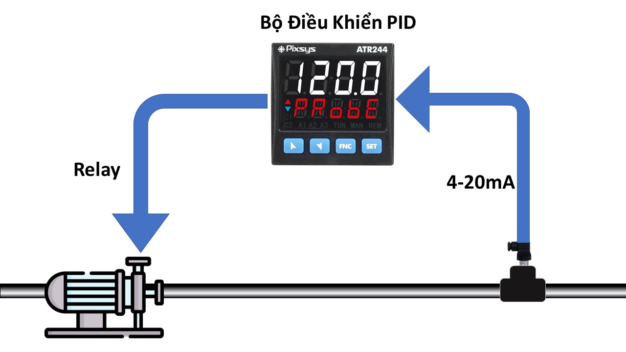 Nguyên lý hoạt động PID áp suất