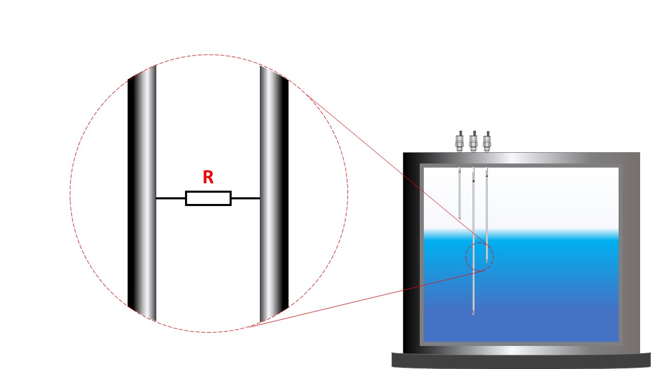 Nguyên lý đo điện trở của nước ứng dụng báo mức nước
