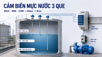 Cảm biến mực nước 3 que MAX MIN COM