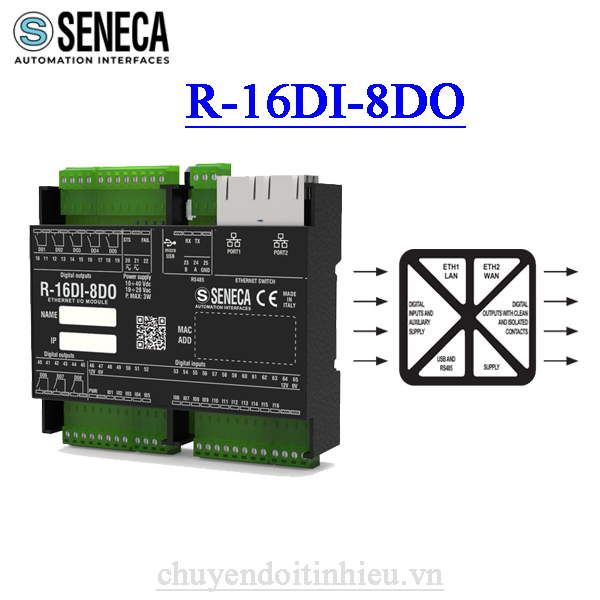 R-16DI-8DO