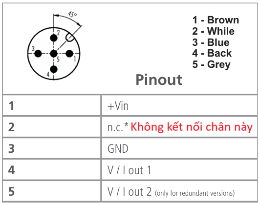 Cách đấu chân M12 5-pin cho Cảm biến dây rút CET.5000.Analog