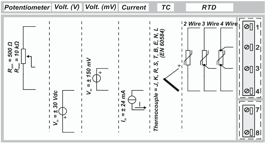 Cách đấu nối ngõ vào cho K121