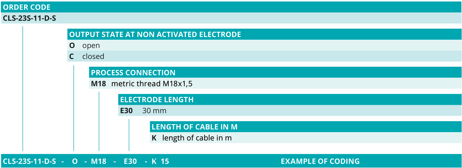 Cảm biến mức điện dung CLS-23S - Order code Cảm biến mức điện dung CLS-23S - Order code