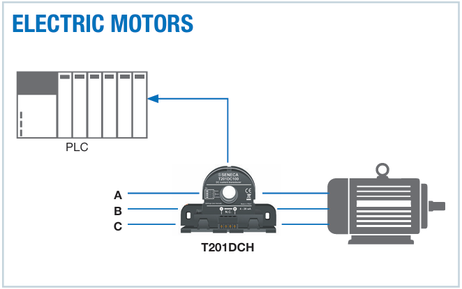 Electric Motors