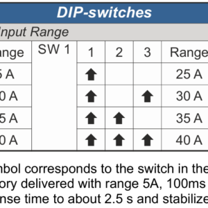 Hướng dẫn cài đặt DIP-Switch trên biến dòng T201 SENECA