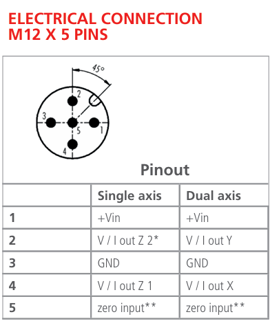 Kết nối điện M12 5-pin Cảm biến góc nghiêng TLP300