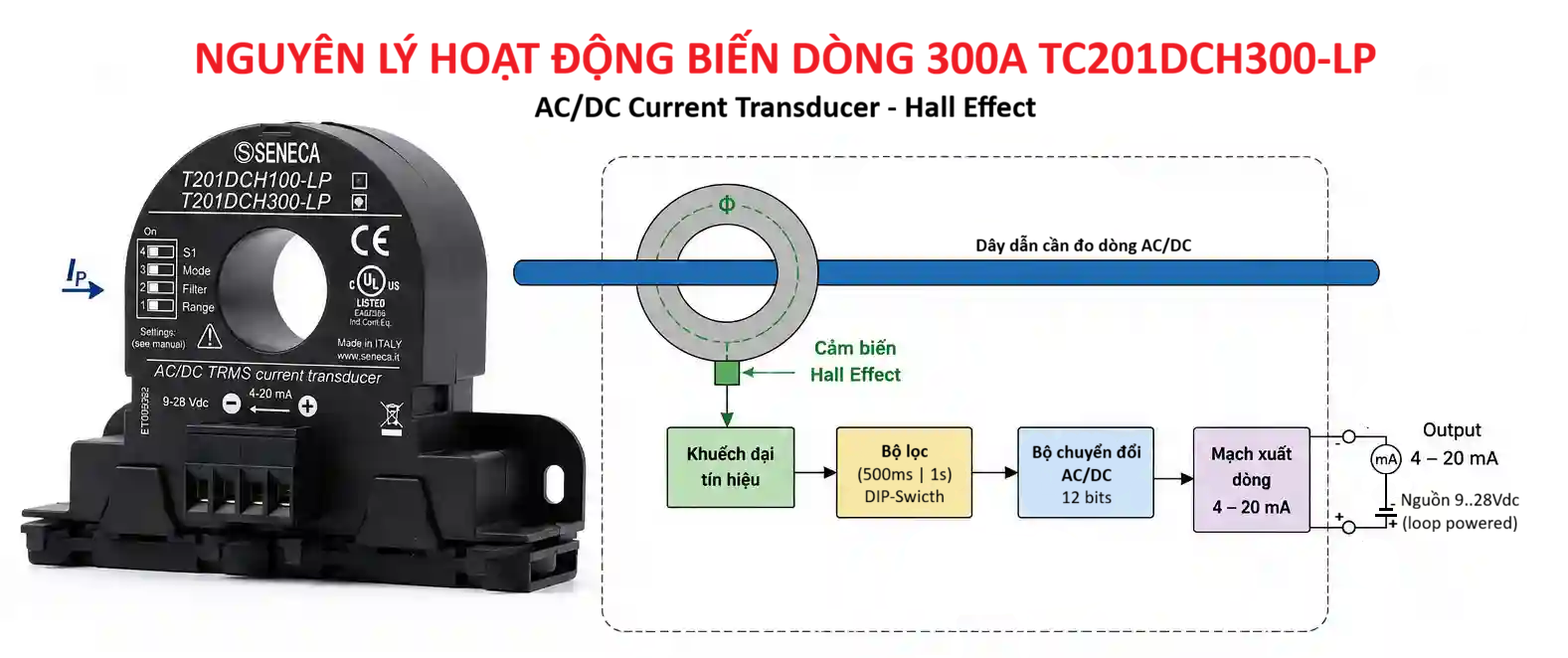 Nguyên lý hoạt động của cảm biến dòng điện