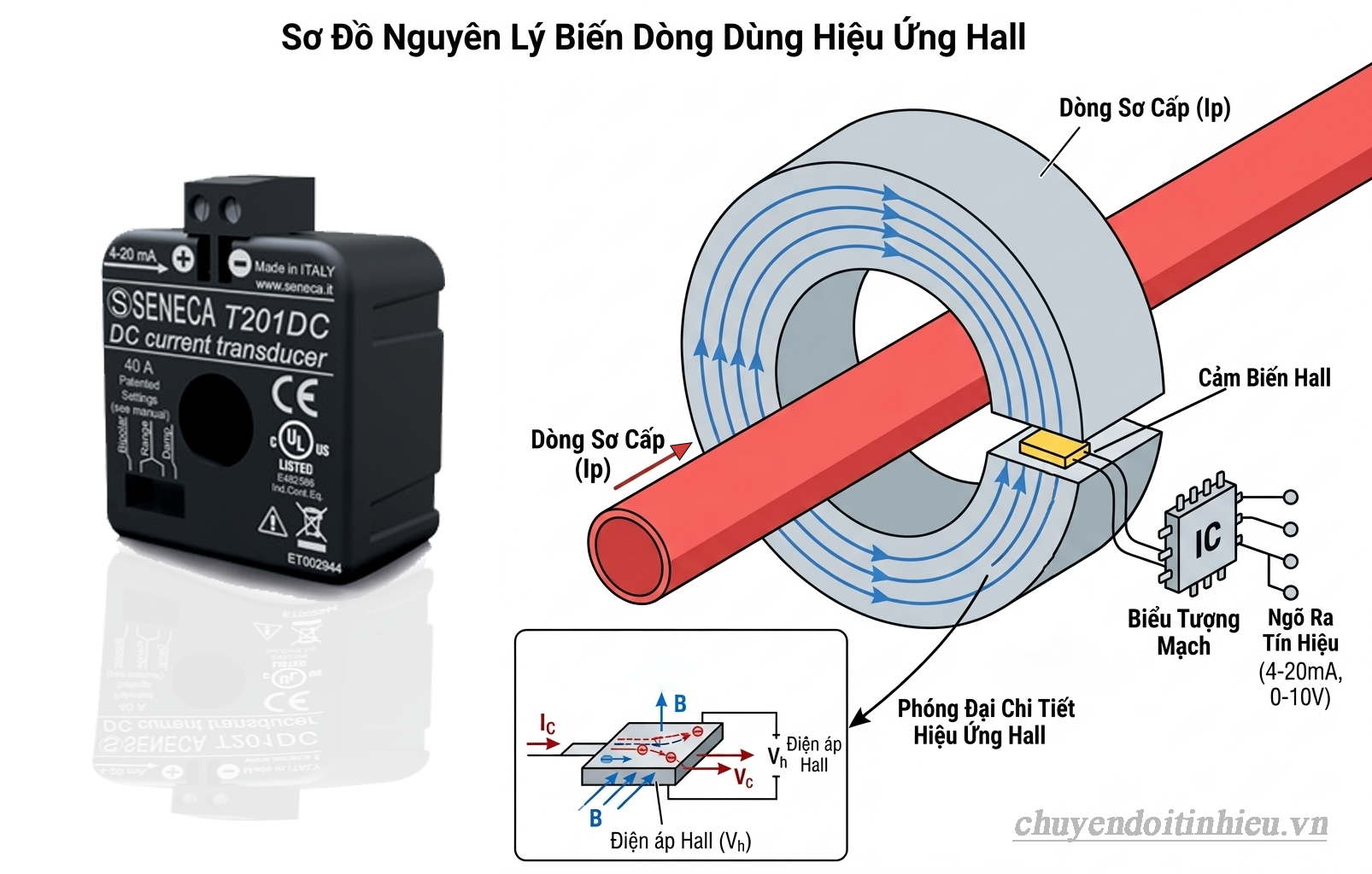 Nguyên lý Biến dòng dùng cảm biến Hall