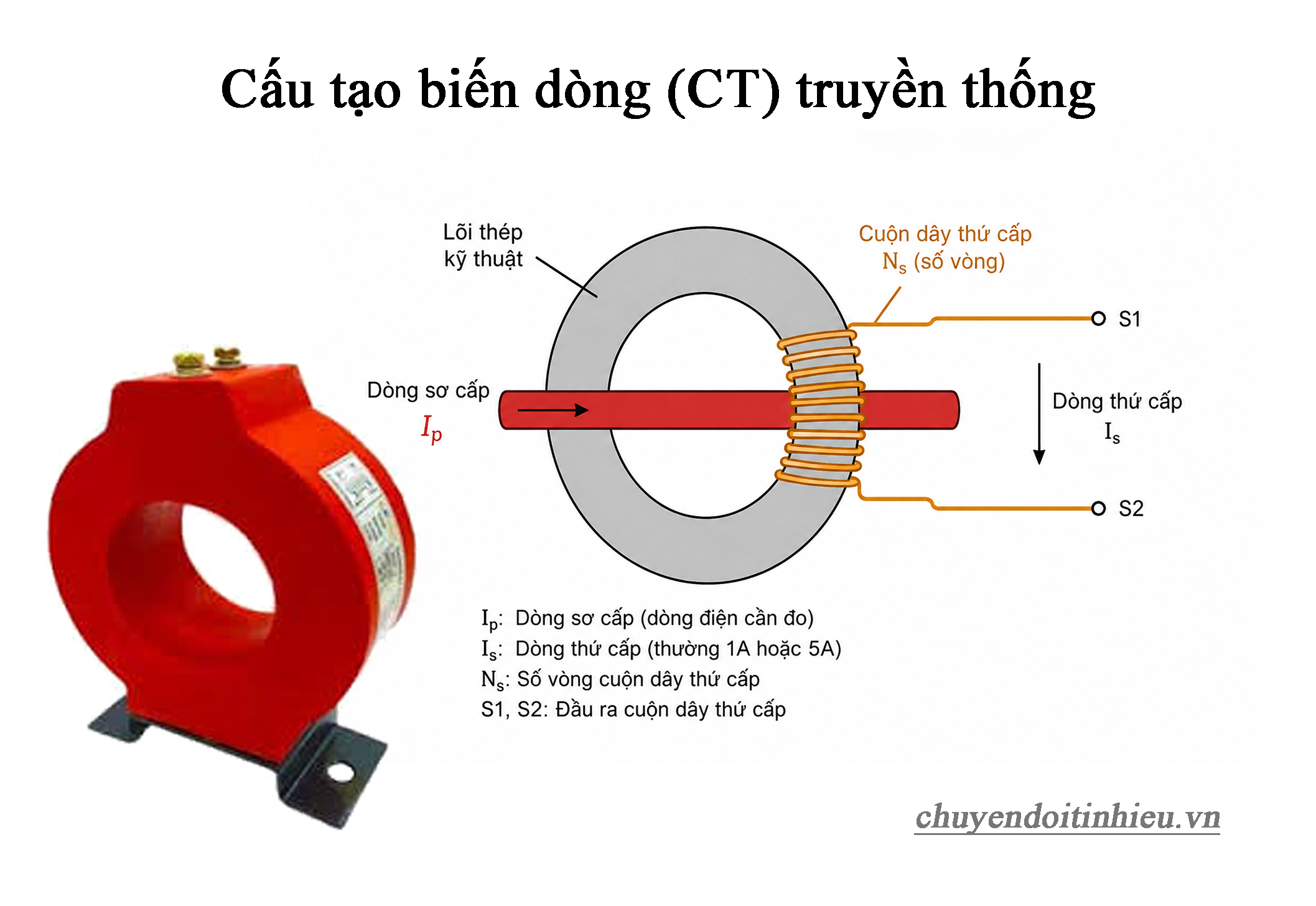 Nguyên lý hoạt động Biến dòng CT truyền thống