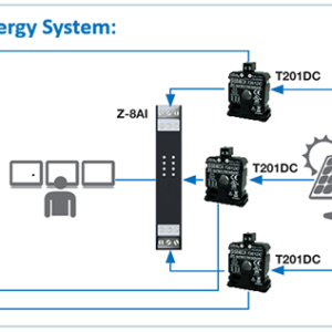 Ứng dụng Biến dòng 40A DC T201DC trong Solar Energy System