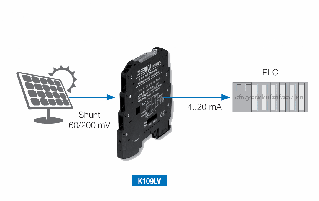 Sử dụng điện trở Shunt với Bộ cách ly tín hiệu K109LV