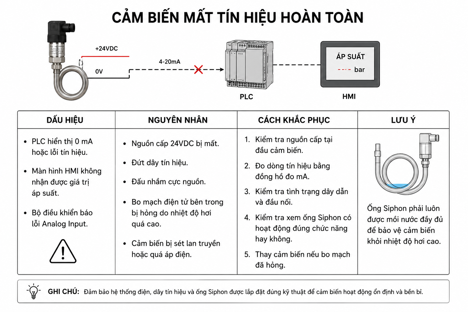 cảm biến mất tín hiệu