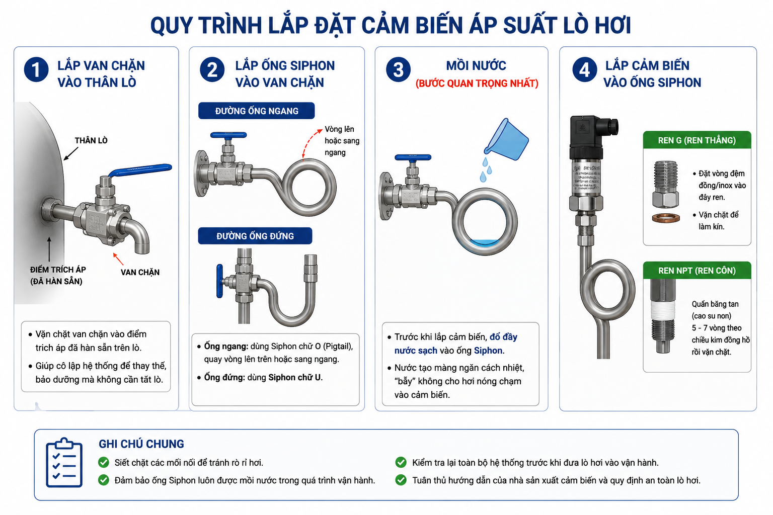 quy trình lắp đặt cảm biến áp suất lò hơi