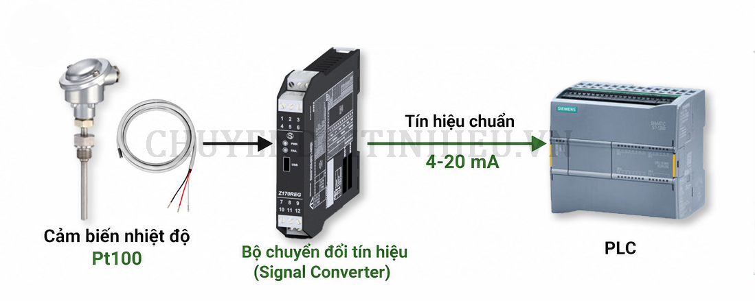 Chuyển đổi tín hiệu Pt100 sang 4-20mA vào PLC